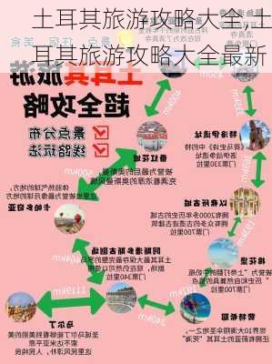 土耳其旅游攻略大全,土耳其旅游攻略大全最新