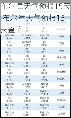 布尔津天气预报15天,布尔津天气预报15天查询